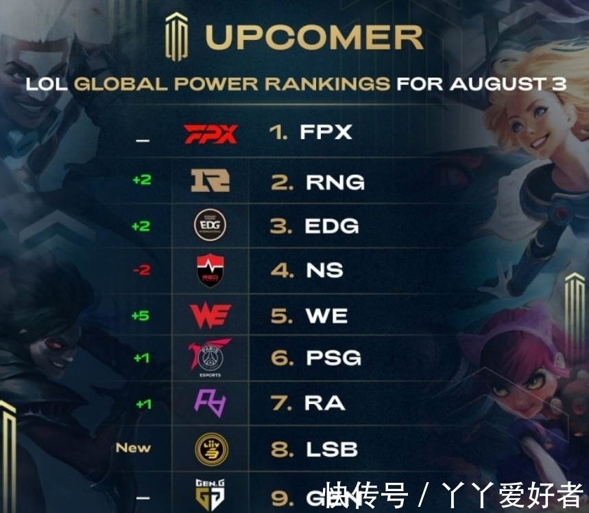 数据层面上 数据层面上